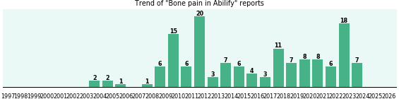 Could Abilify cause Bone pain? Could Abilify cause Bone pain?